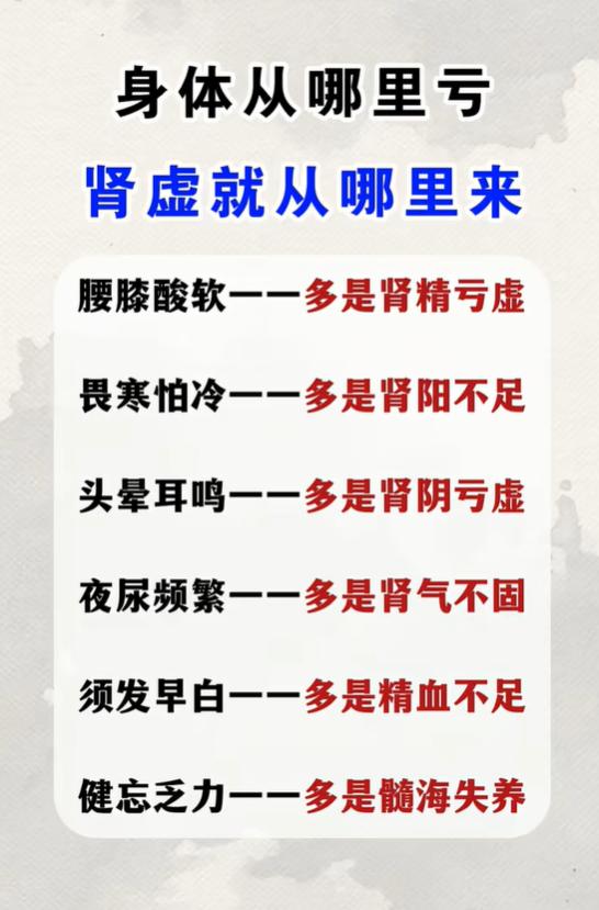 六种肾虚表现对照，分清肾精肾阳肾气亏虚