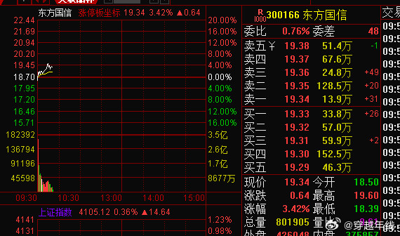 将近30CM的大肉，落袋。