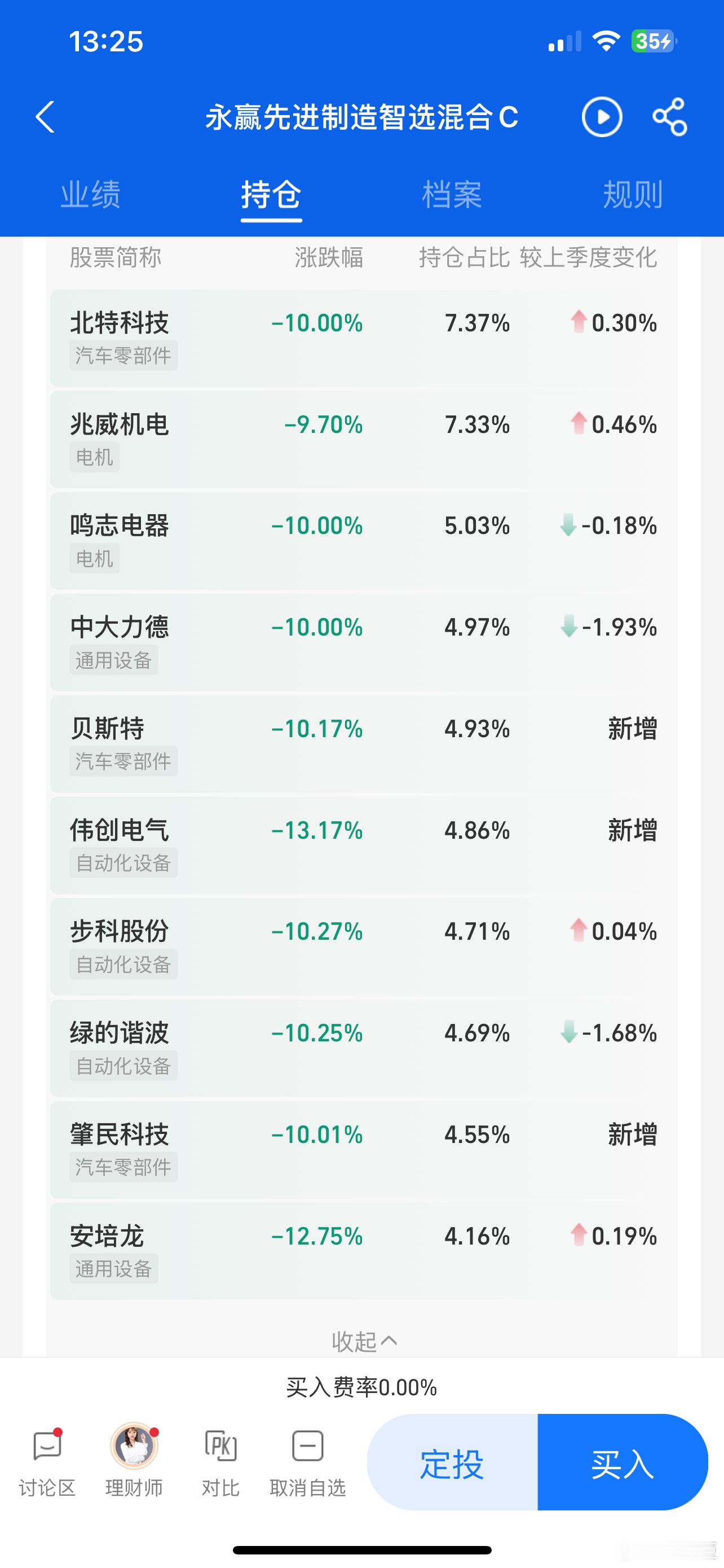 老板们猜一下，永赢今天几个点[捂脸哭]