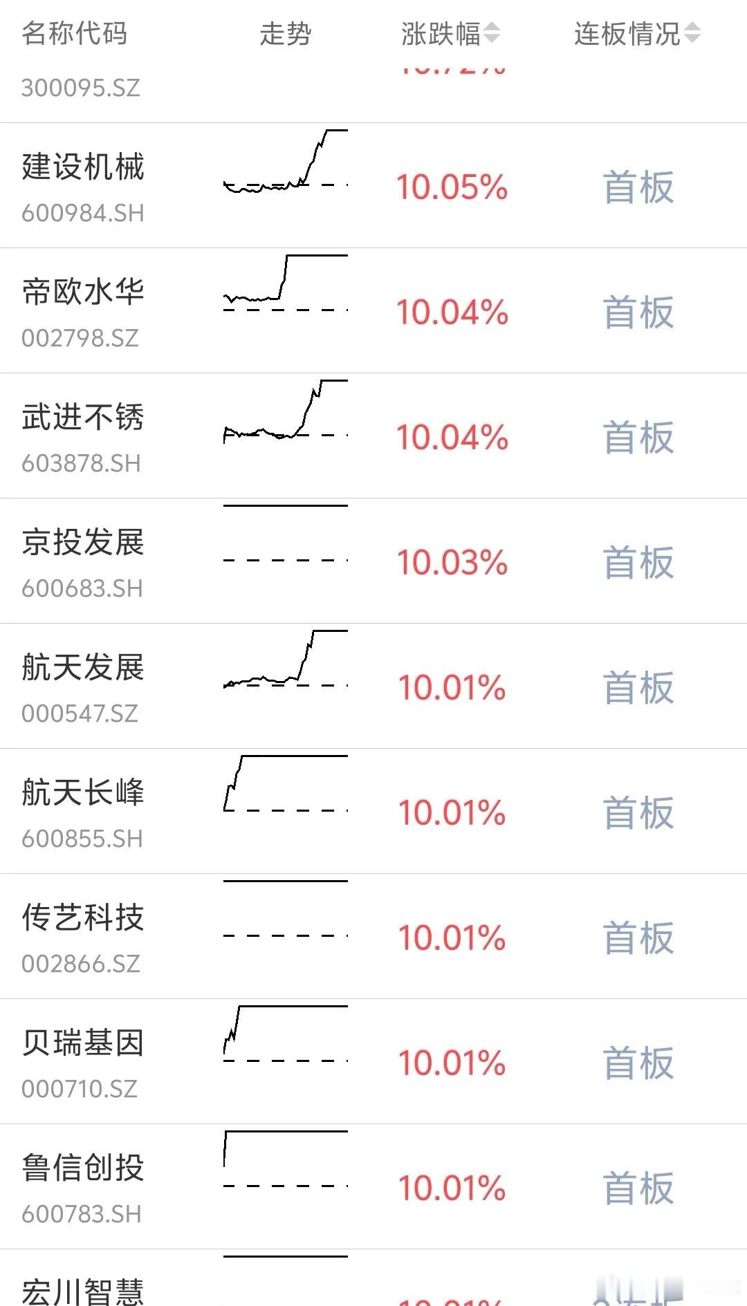 一家企业回购的金额达到130.00亿元。更加值得注意的是，大手笔的回购，回购之后