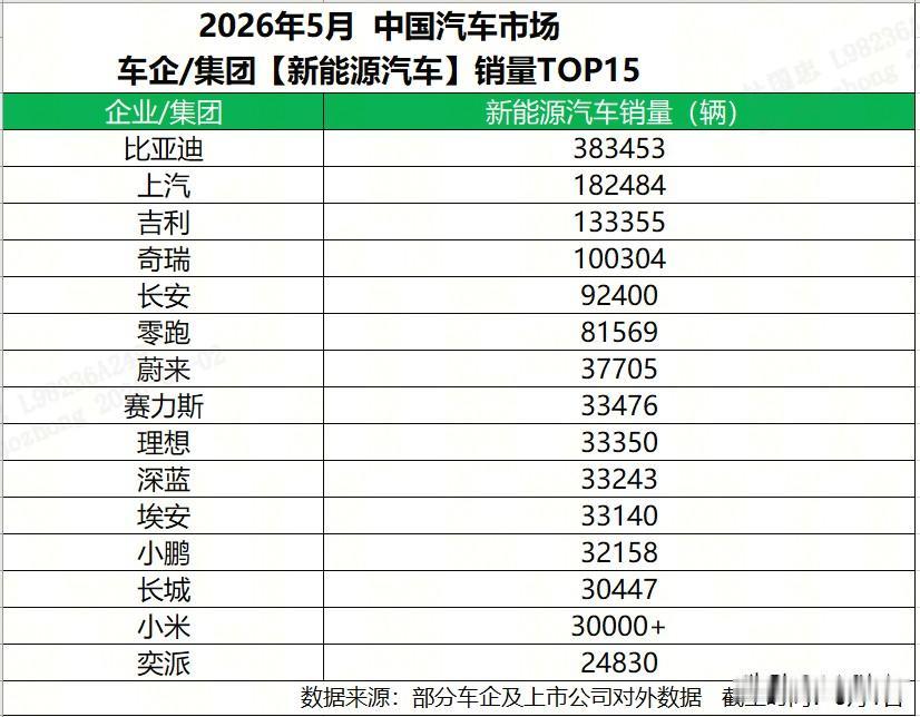 过去十年，中国汽车行业最大的特点是群雄逐鹿，今天一个冠军，明天一个黑马，后天一个