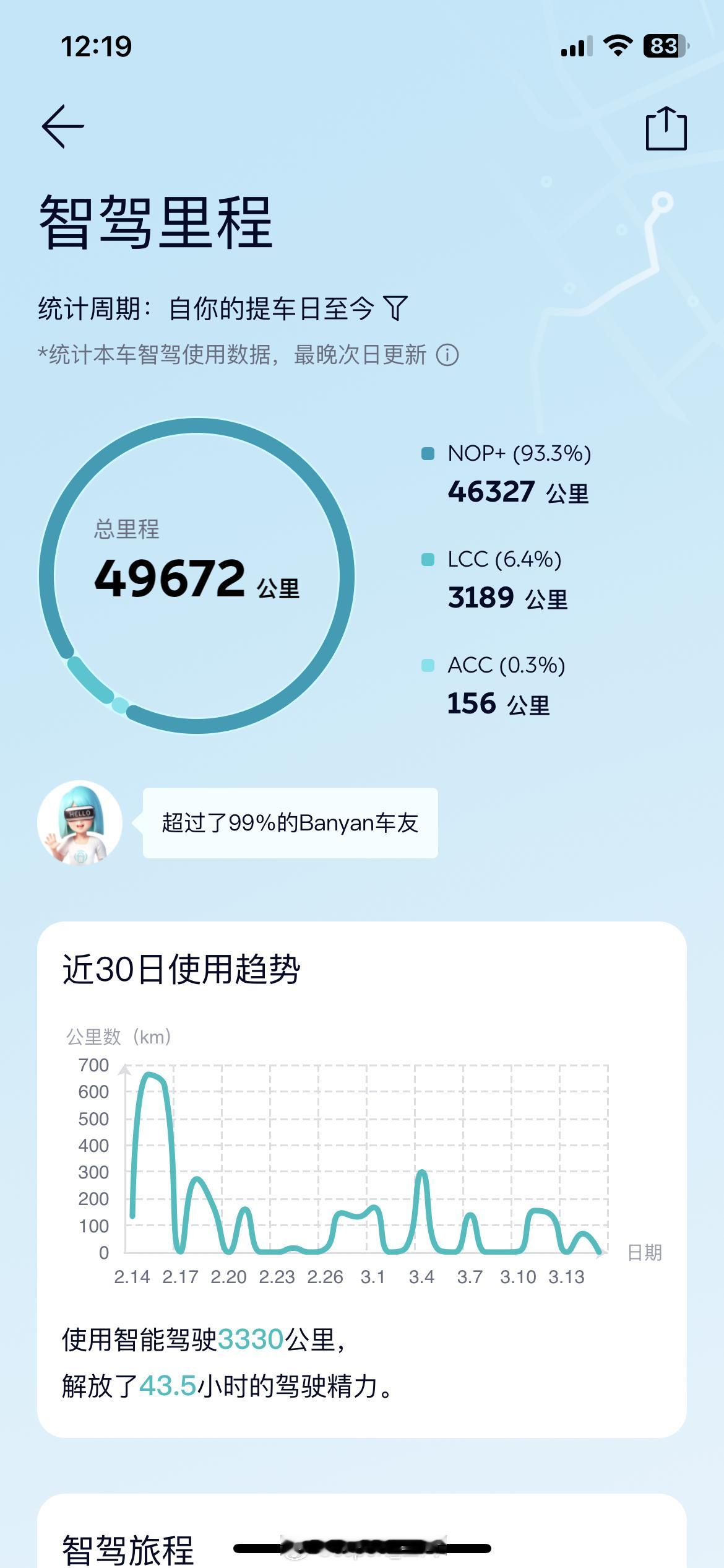 83%很难再突破要等NWM了​​​