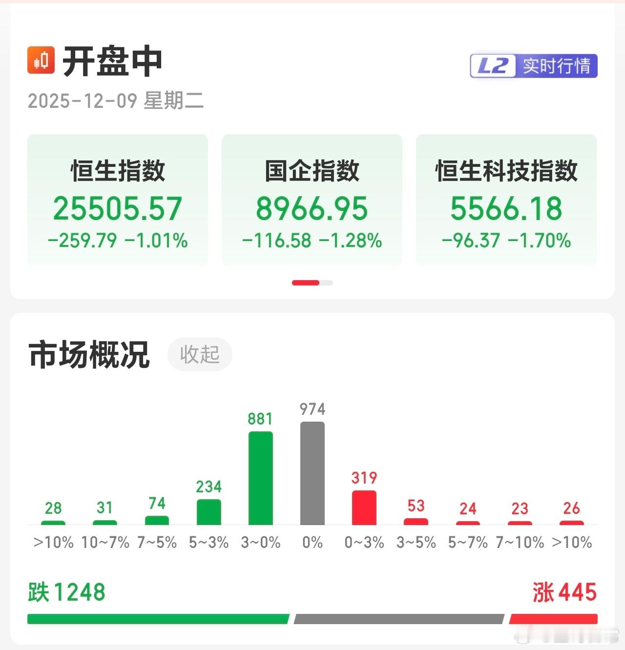 二皇子，这两天拖累太子爷了。