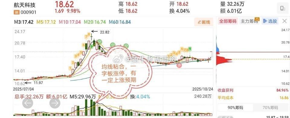 10.27技术交易热门股票点评1、应流股份:震荡上行,高抛低吸2、大西洋:回踩均
