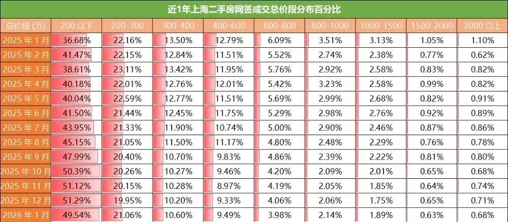 买房容易，卖房容易吗？扎心真相：现在卖房，比登天还难以前买房抢破头，现在卖房