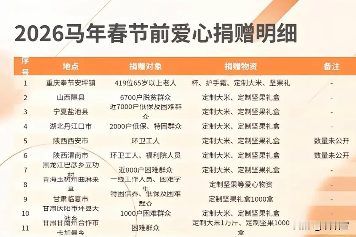 董宇辉捐赠的，都是拿出手的东西！这次新年之际，董宇辉捐赠的地方已经达到11个，