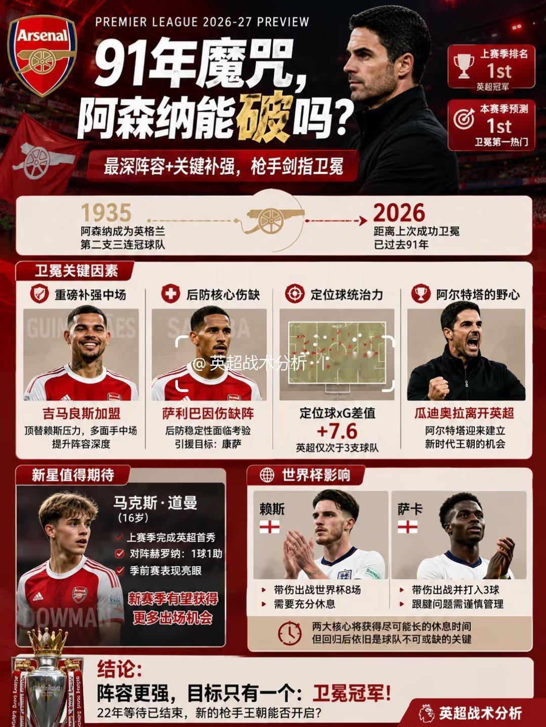 阿森纳终于等来了属于自己的英超冠军，但真正困难的挑战，现在才开始。1935年以来