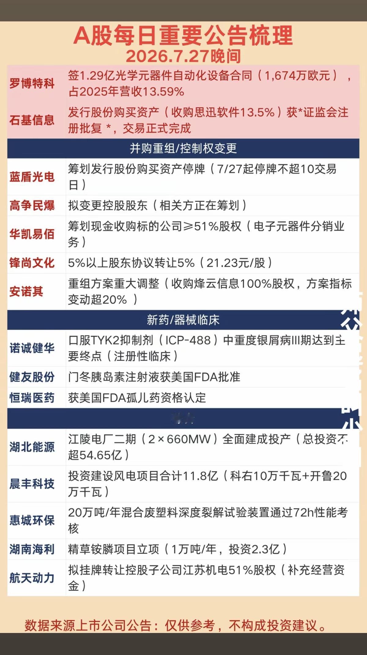 7.27周一上市公司公告+财经资讯！财达证券：大股东拟减持股份！1.并