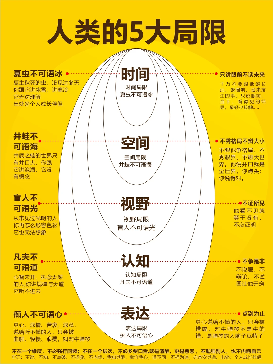 越早明白越好：人类的五大局限