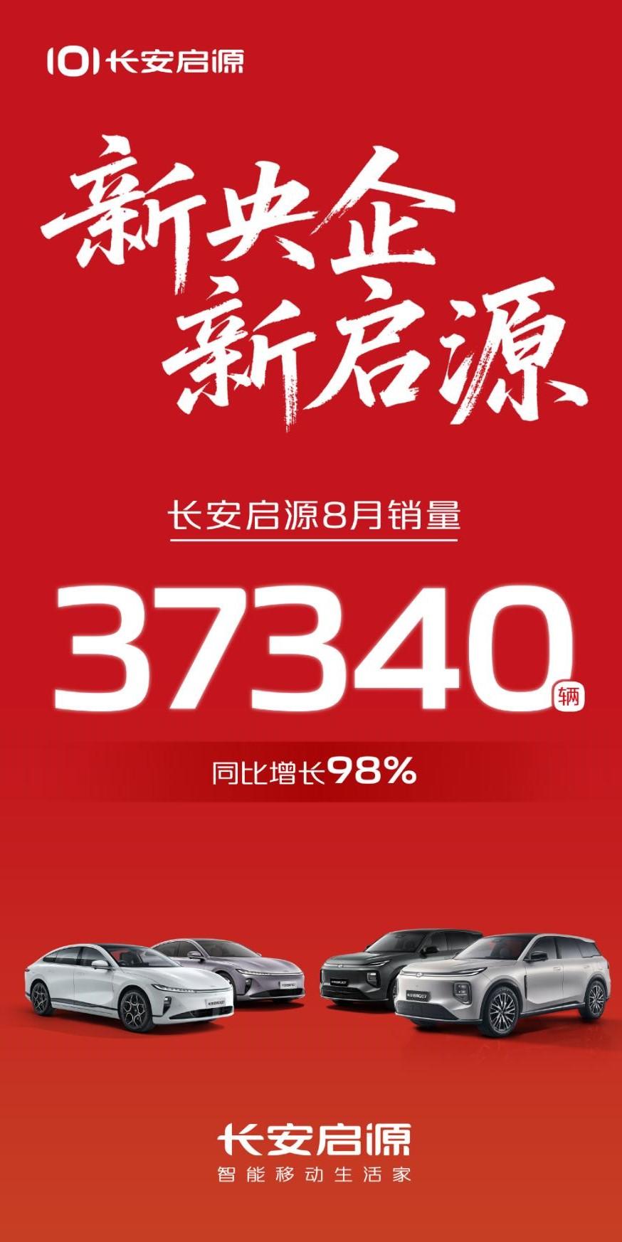 长安汽车8月销量快报“新长安”也公布了8月份的成绩，累计销量233000台，其