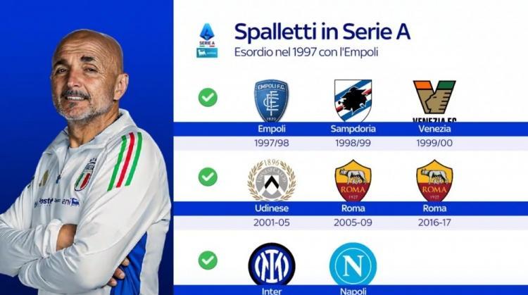 新帅来了、斯帕上任意甲尤文图斯官方宣布，前意大利主帅斯帕莱蒂出任球队新主帅，双