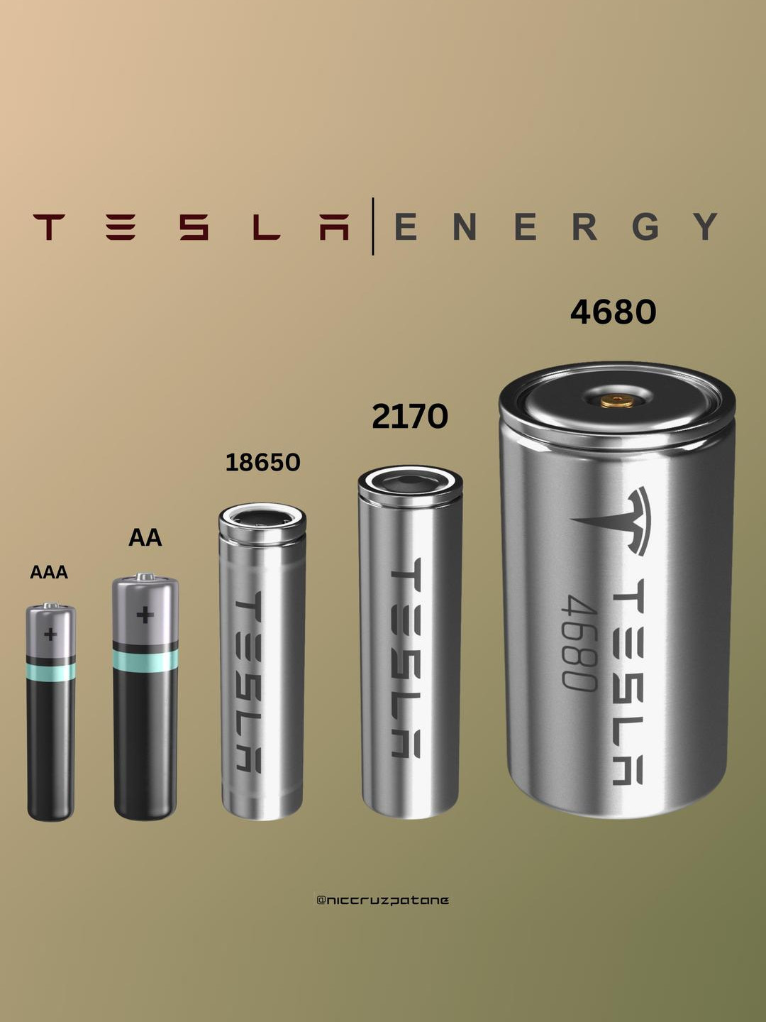 特斯拉又给部分ModelY装回4680电池了，这次不是技术突破，主要是Cybe