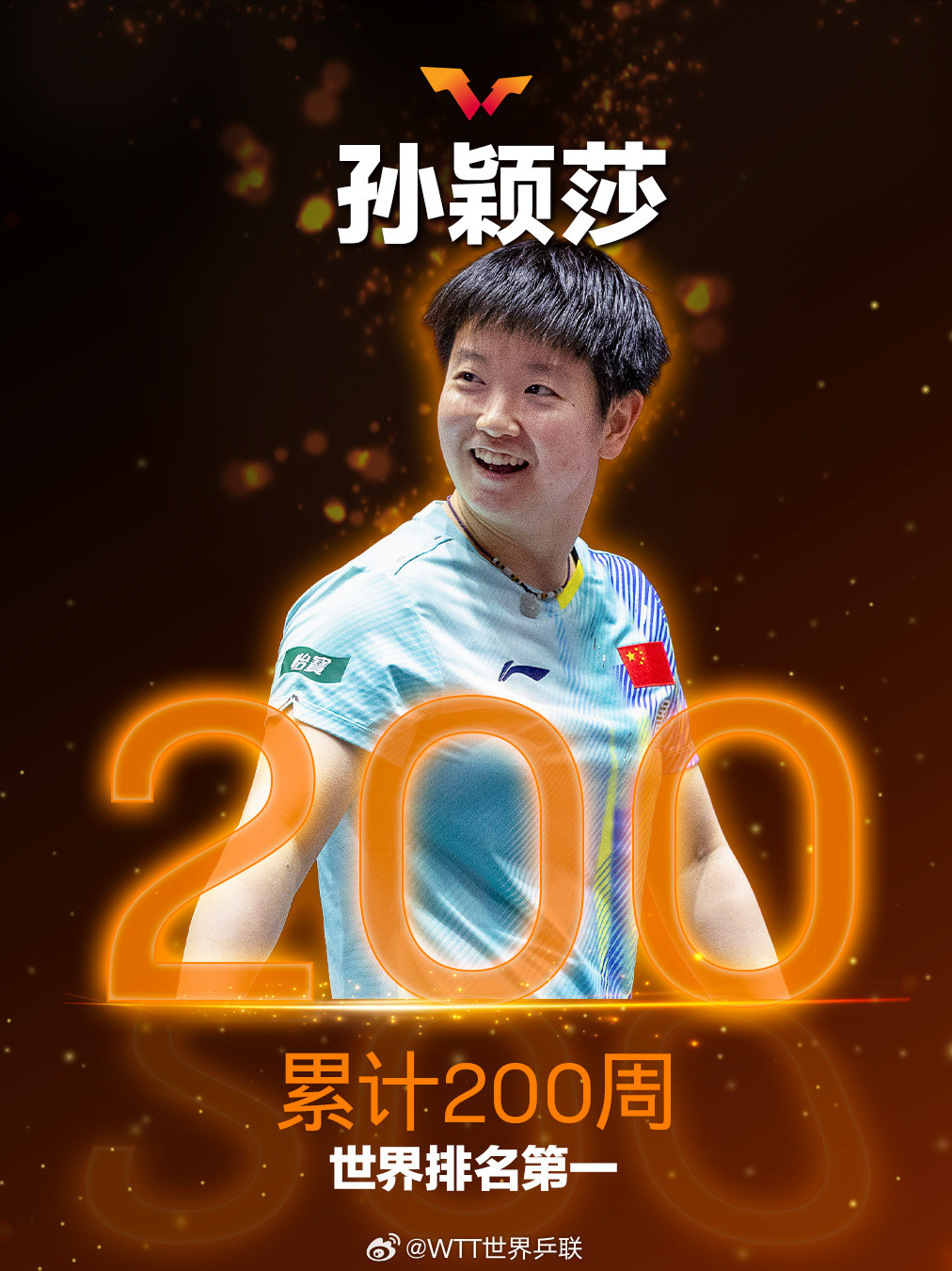 #世界乒联恭喜孙颖莎累计200周世界第一#发文：恭喜孙颖莎达成累计2️⃣0️⃣