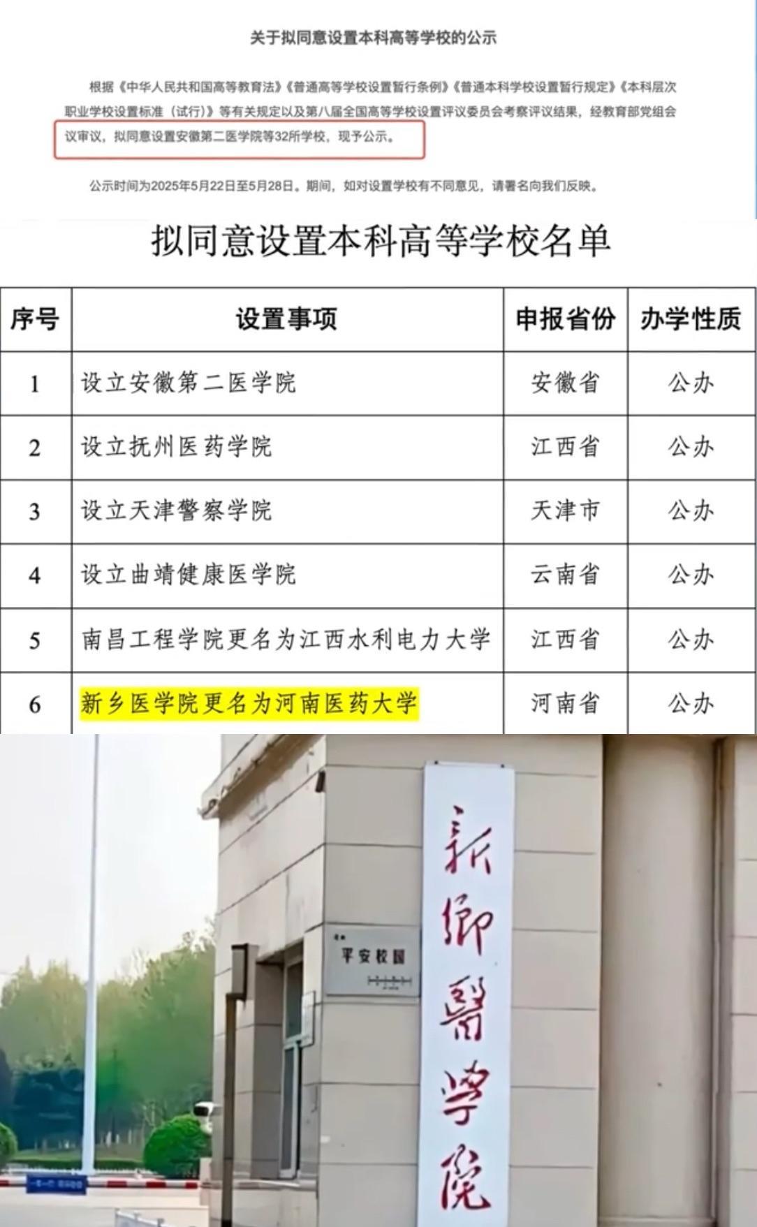 新乡医学院更名成功，教育部公示拟同意设置新乡医学院更名为河南医药大学。花费2年