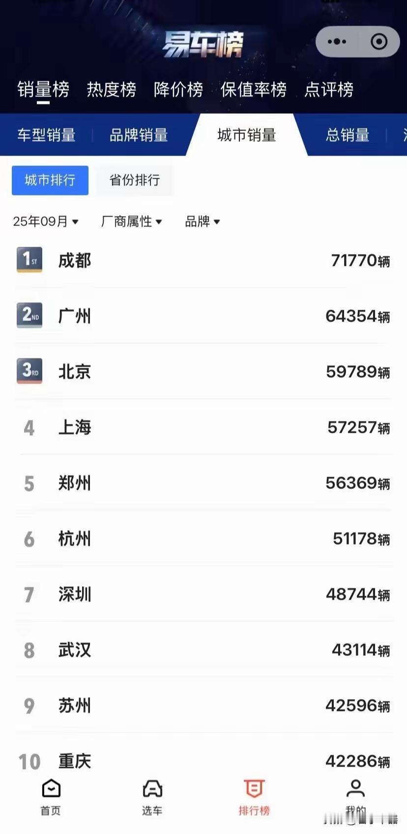 成都原来这么多汽车🚗