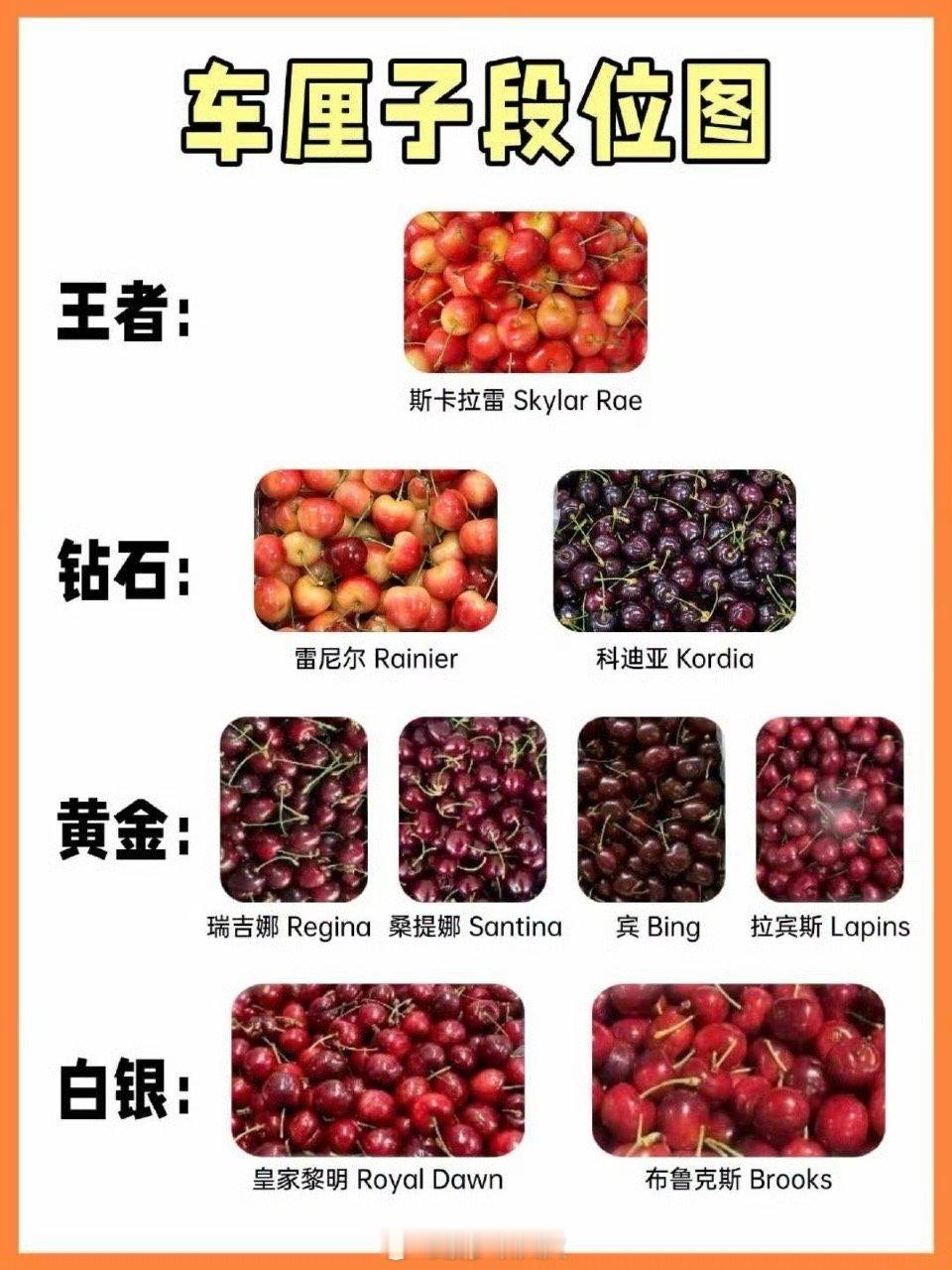 难怪前一段时间车厘子降价了难怪前一段时间车厘子降价了呢，好多人买到果核发黑味道发