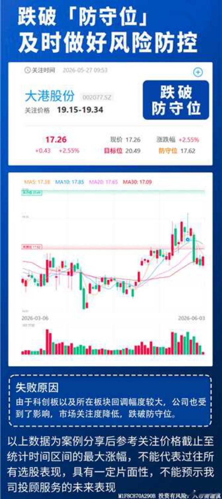 📉投资之路，从无一路坦途。涨跌交替是市场常态，但有风险并不可怕，我们要做的就是