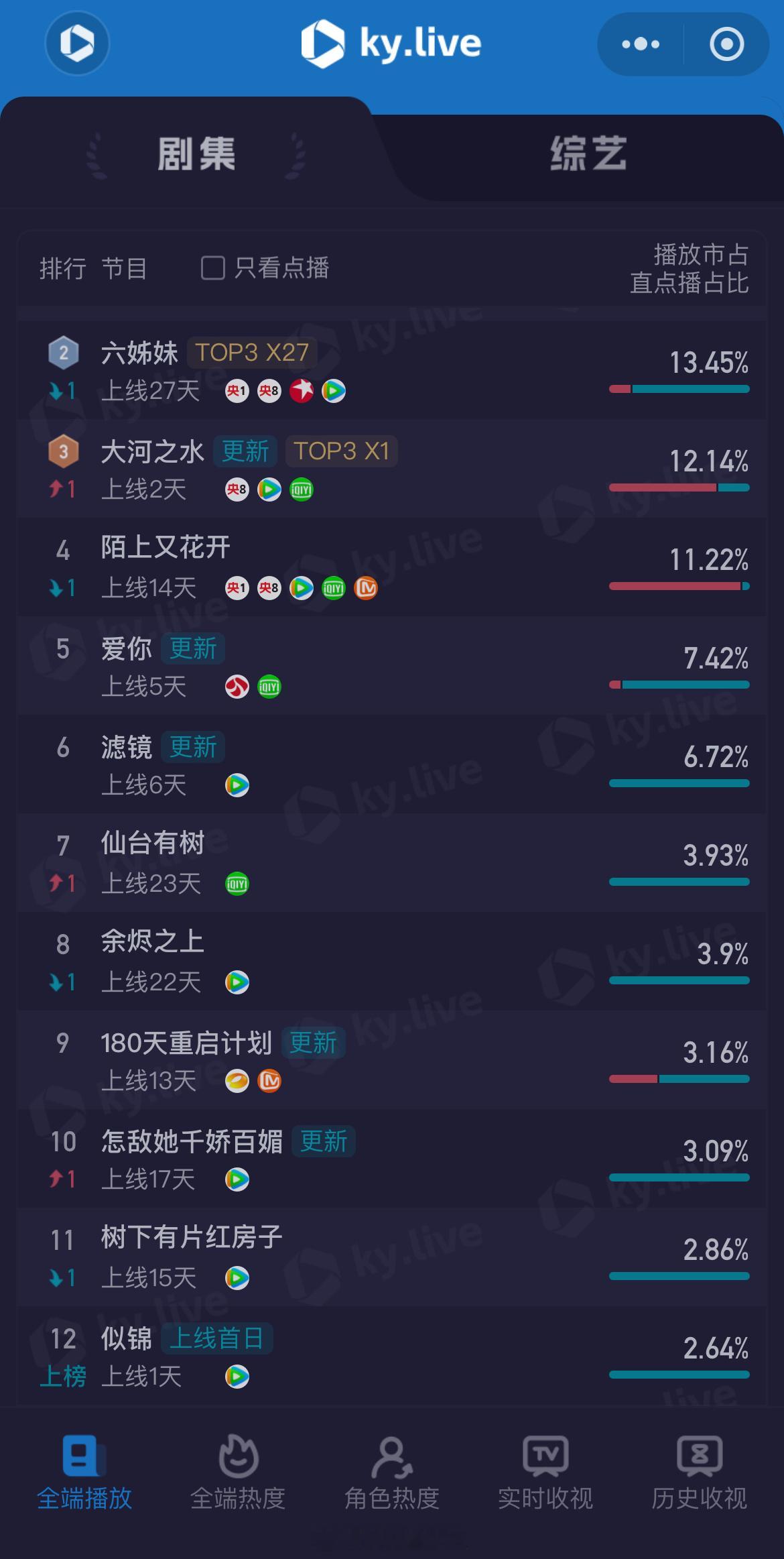 似锦5集口碑景甜、张晚意领衔主演的电视剧《似锦》正在热播。从目前播出的剧情热