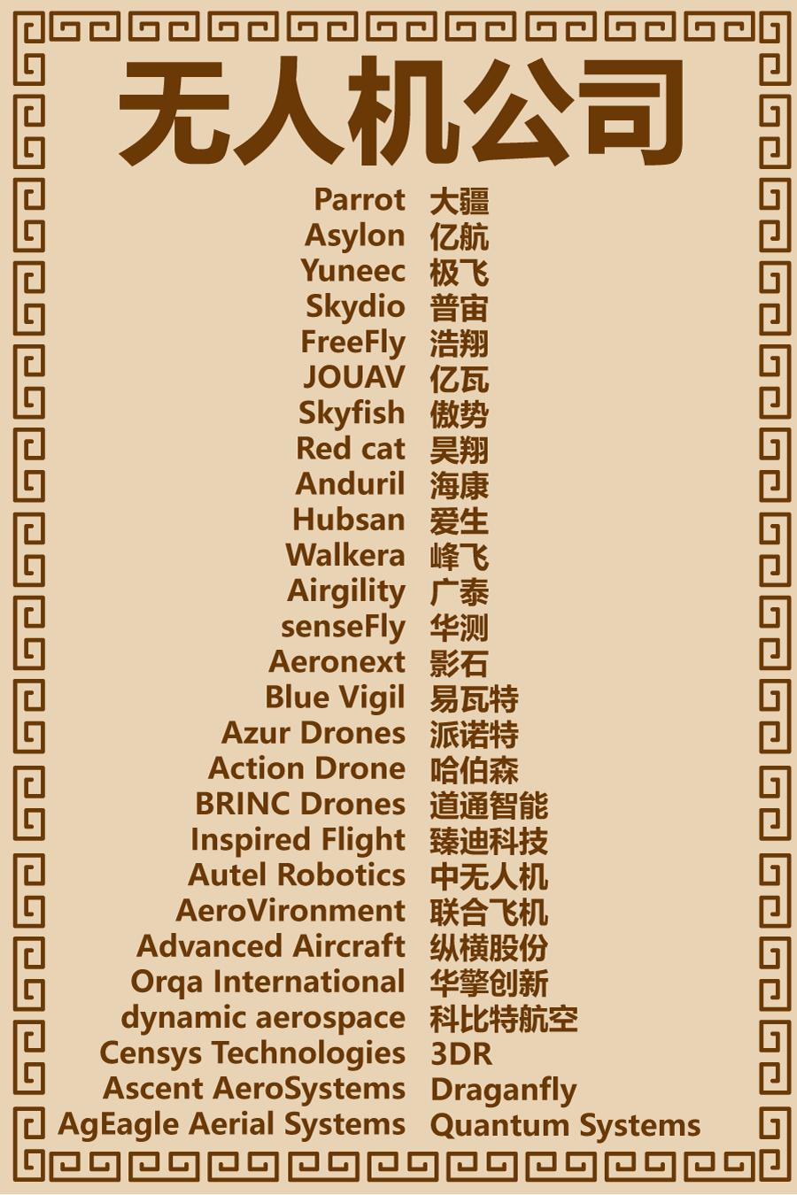 80家无人机公司合集