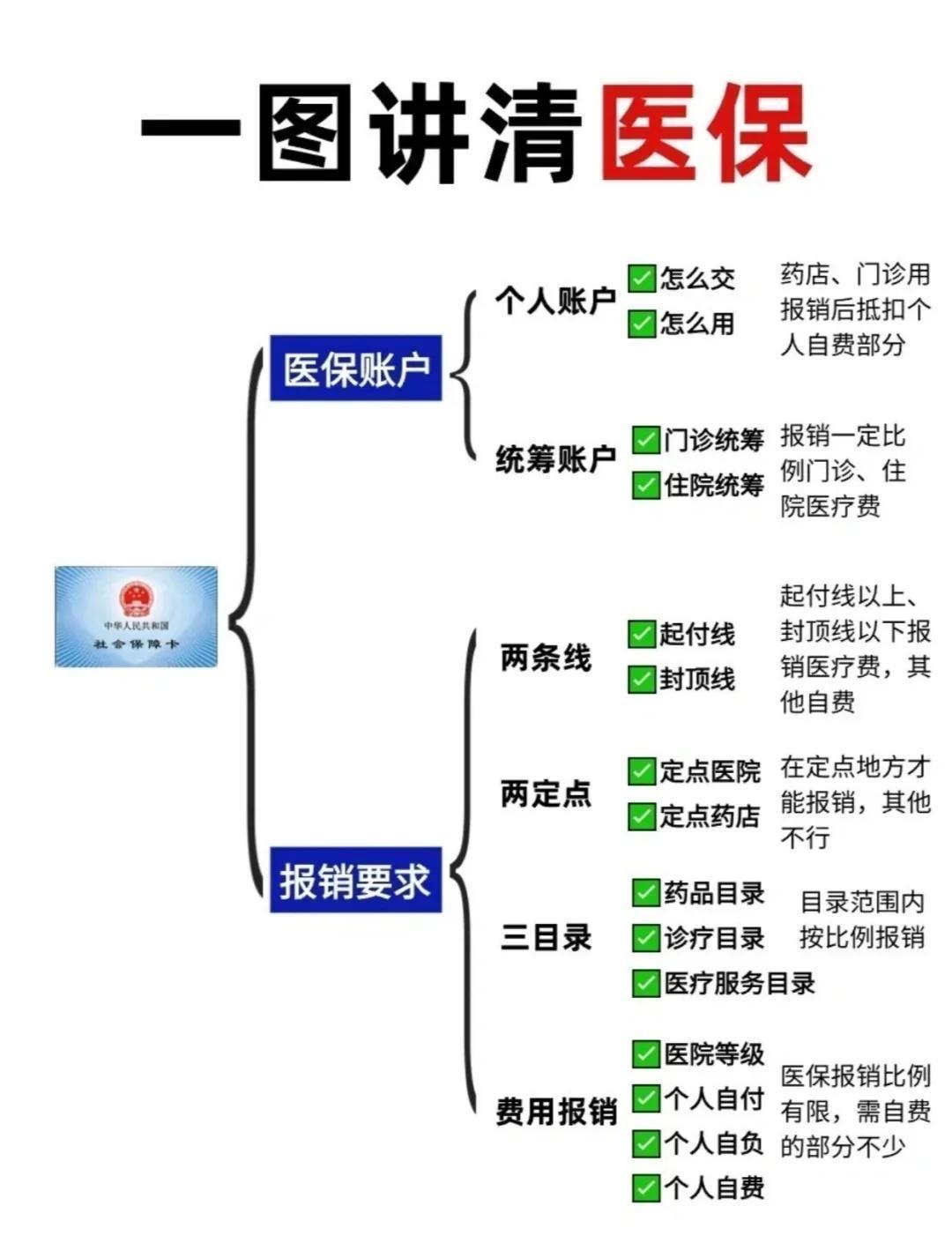 社保“第六险”来了！每月几块钱，解决几代人的养老痛点，缴费方式一文说清你有没