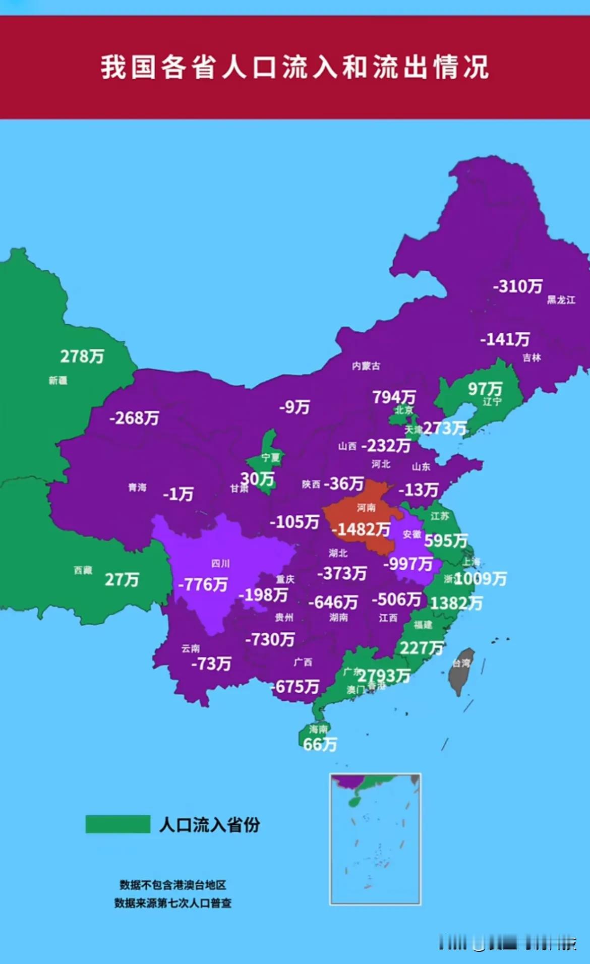 我国各省人口流入和流出情况