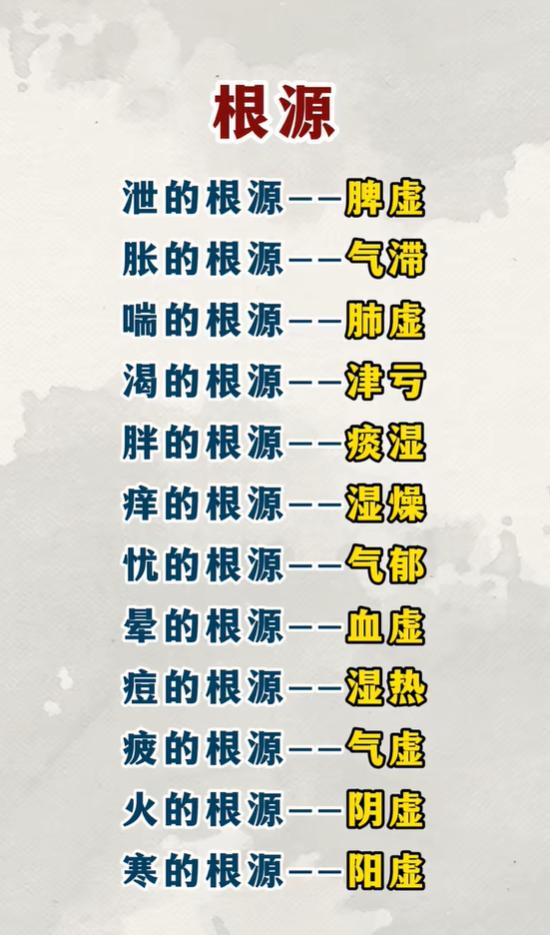 十二类常见不适中医辨证总结：各类症状对应的体虚根源