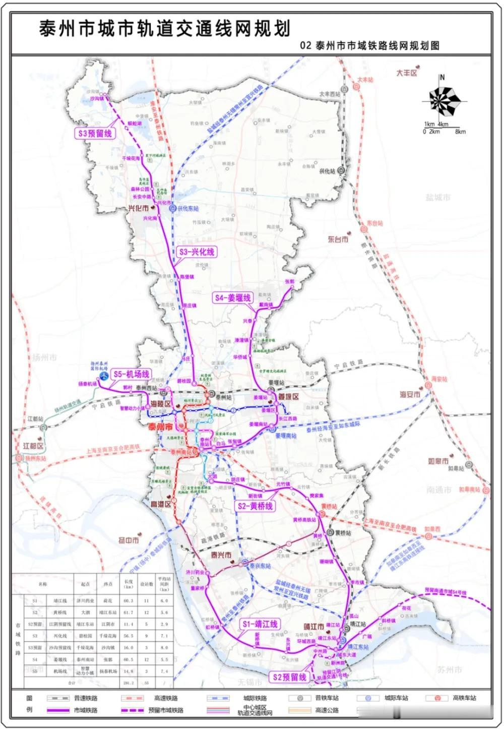 泰州市大手笔，规划5条地铁线另加5条市域轨道路线，其中S2线对接无锡S1。只是不