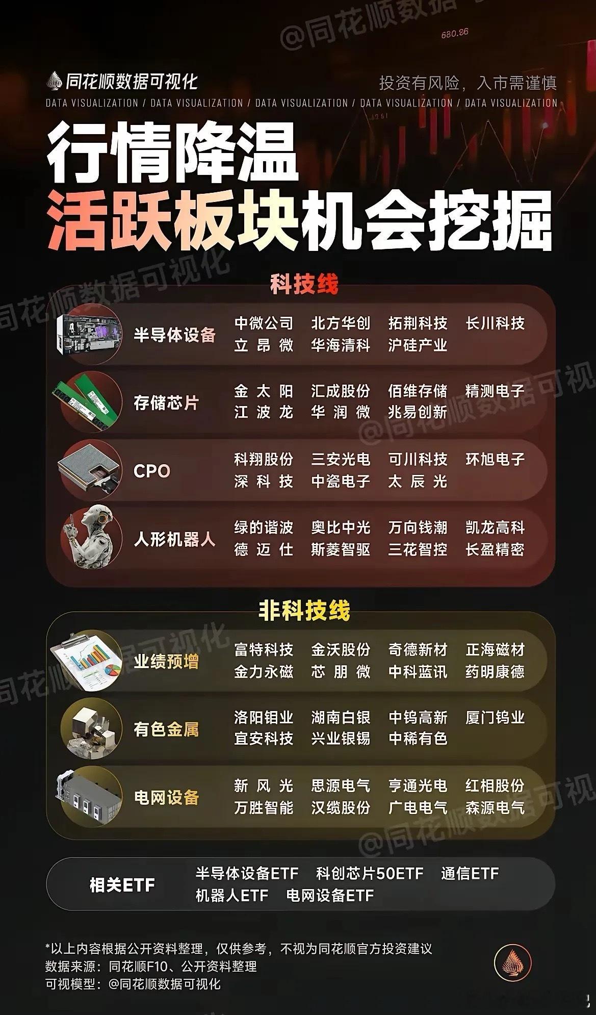 行情降温，活跃轮动板块梳理1、半导体中微公司、中芯国际、北方华创、豪威集团、沪硅