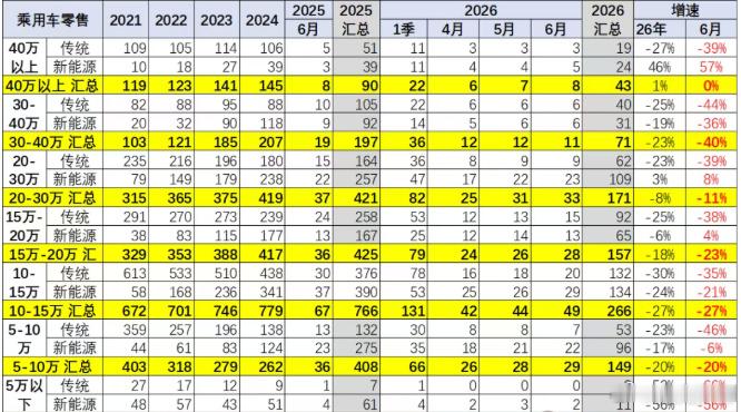 曾经月销5万的车现在卖不动了，五菱宏光MINI EV巅峰期一个月卖5万...
