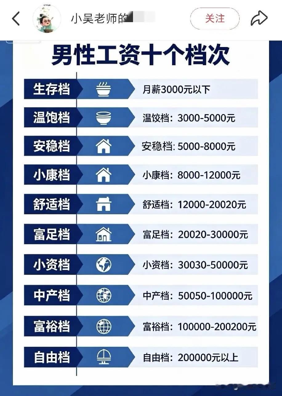 株洲啥企业，工资竟然1万8！最近表妹找了个男朋友，听说在株洲某大型国企上班，工