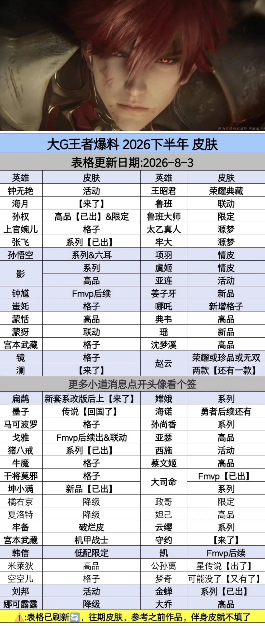 王者荣耀新皮肤