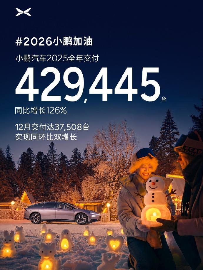 小鹏全年交付42.94万辆，超额完成年度目标！给小鹏的2025年来个关键词，那应
