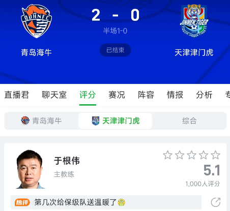 没想到于根伟率领的天津津门虎居然连中超倒数第一都输了啊。天津津门虎在于指导的带