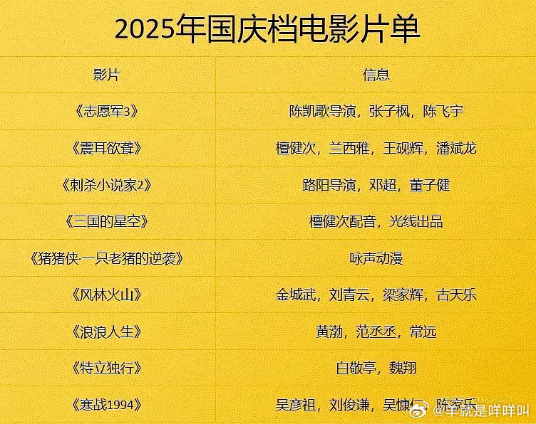 2025国庆档电影​​​
