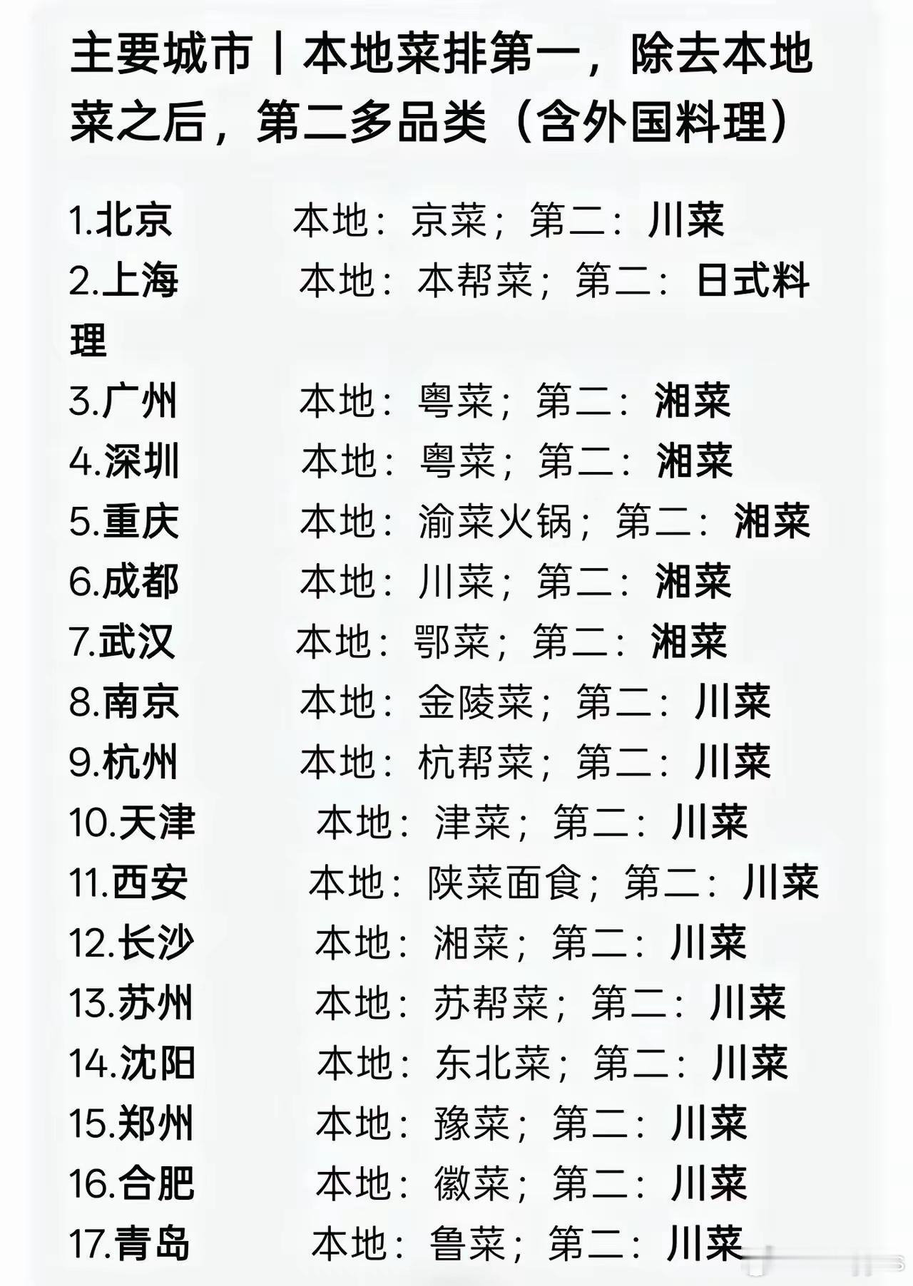 好不好吃看数据​​​