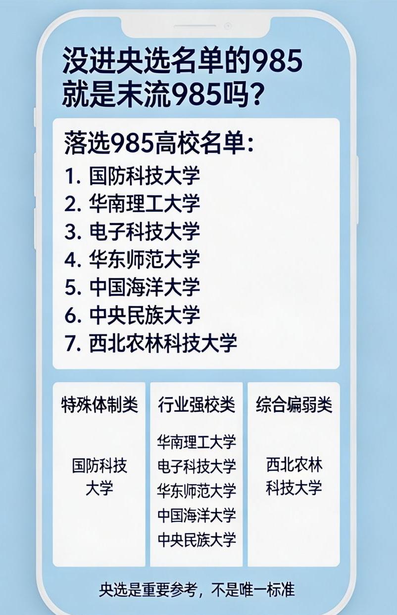 没进央选名单的985，就是末流985？真相没那么简单985高校分三六九等的