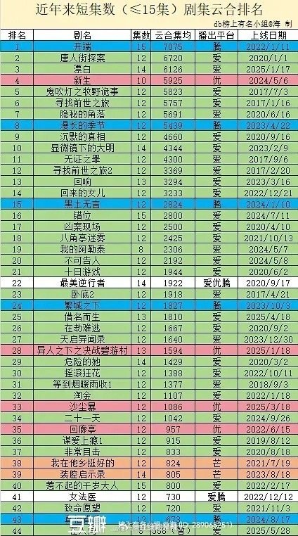 丽粉挽尊的短剧赛道也是倒一[吃瓜]​​​