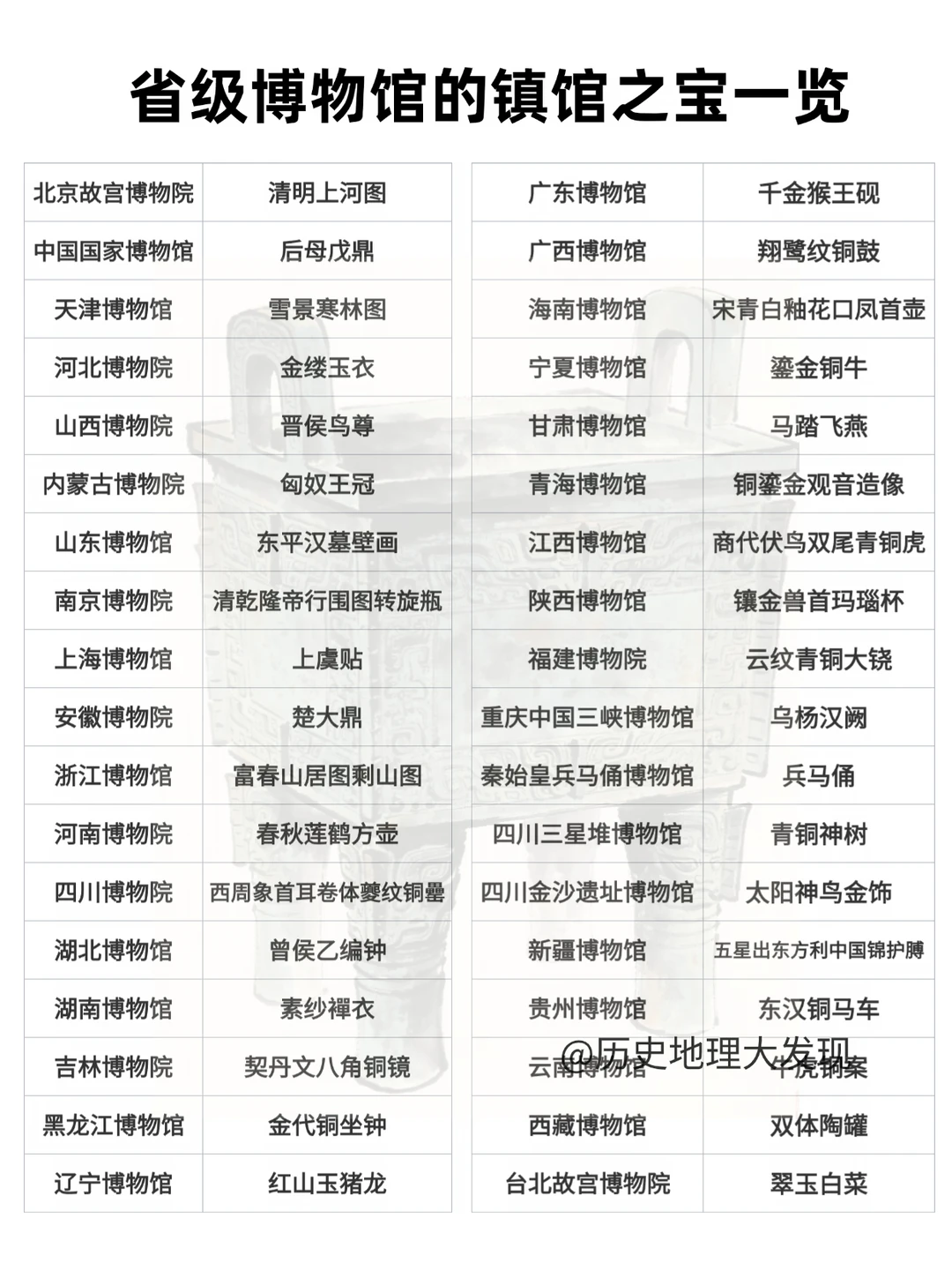 省级博物馆的镇馆之宝