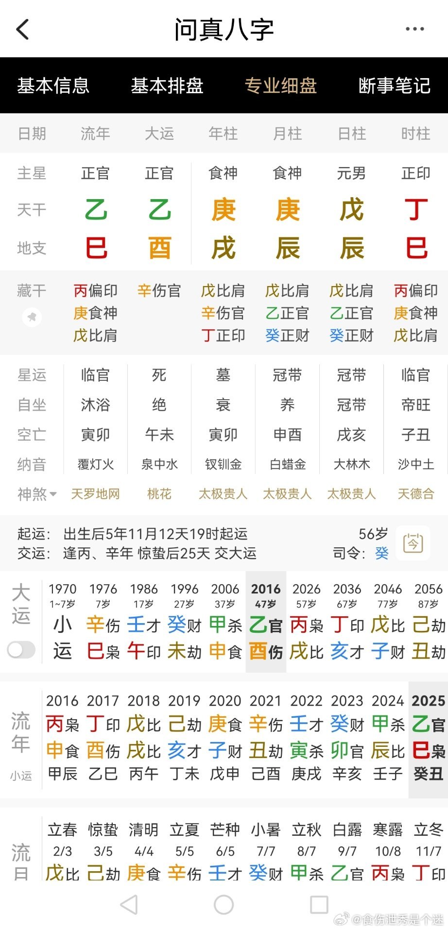 富贵八字