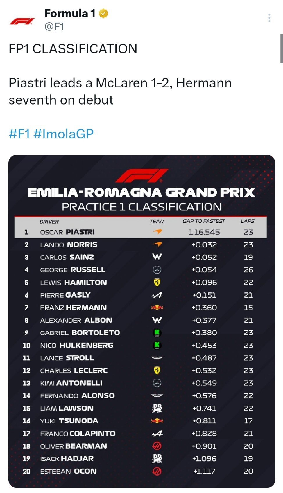 车手FranzHermann将会在本周替代车手MaxVerstappen加入