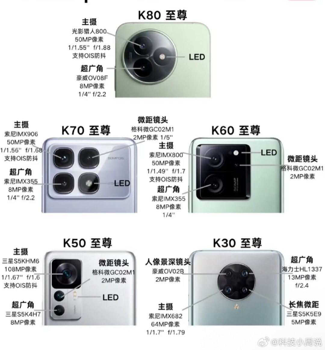 3000左右性价比的神，选K系列绝对错不了[吃瓜]​​​