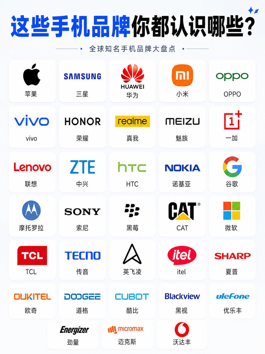 诺基亚、HTC、波导……手机品牌你记得哪些诺基亚、摩托罗拉，功能机那会儿人手一