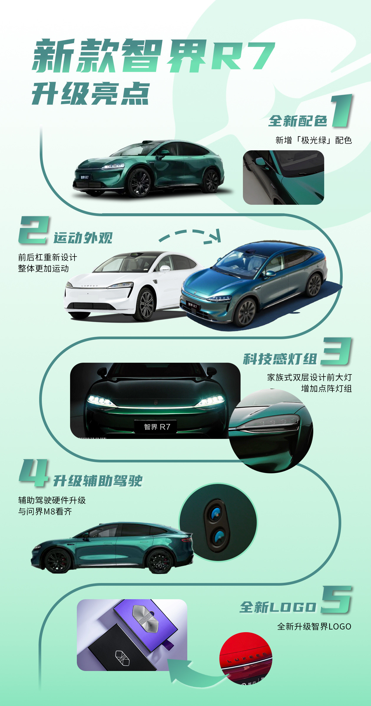 全新智界R7有哪些升级？[思考]一图看懂！我最喜欢的还是采用了家族式的双层前大灯