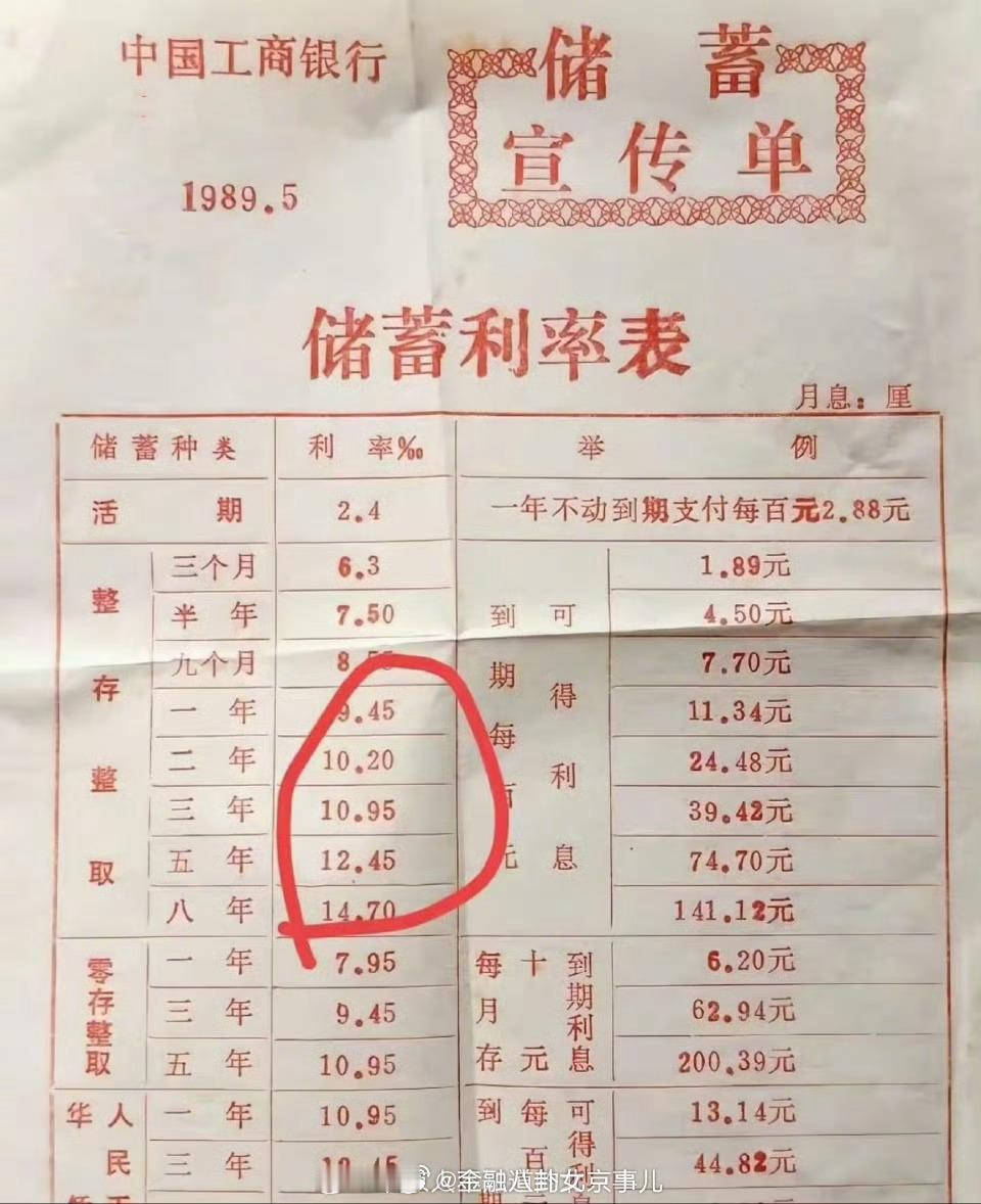 1989年银行利息