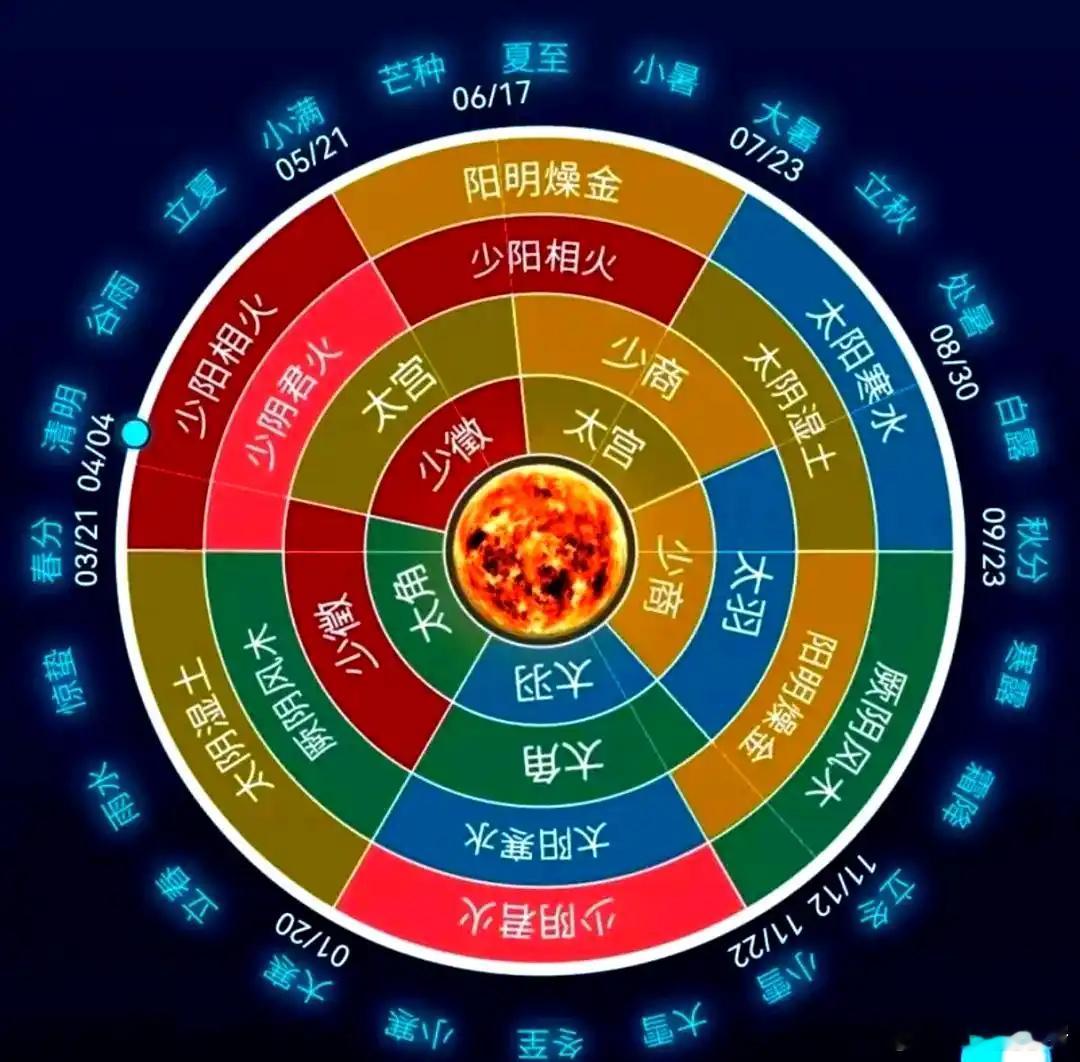 宽窄观察黄帝内经今天早上和朋友聊中医养生，以下是其中一段：你我皆在求索的路上，