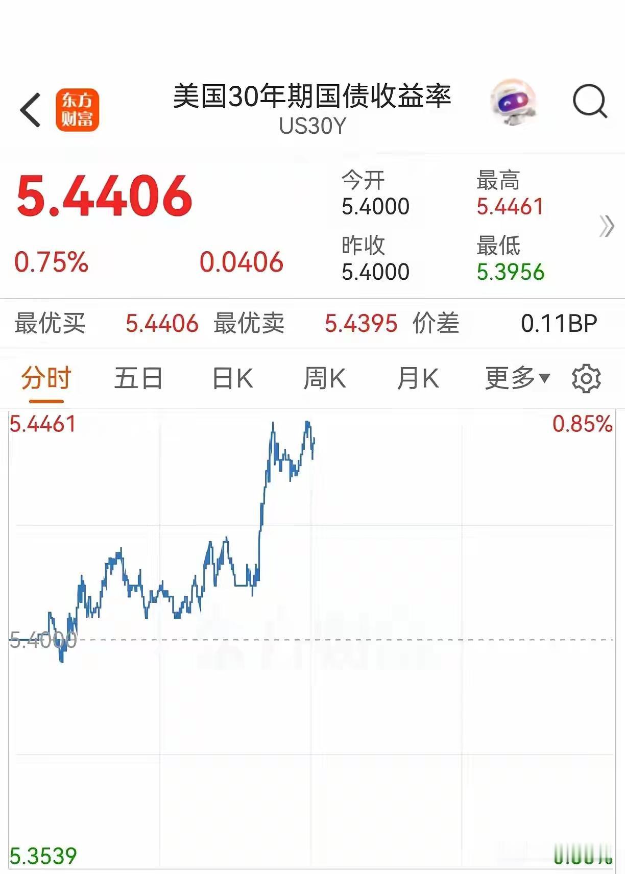 A股的杀跌，别简单归为“绿衣基团”刻意收割不少投资者看到盘面持续走弱，会感