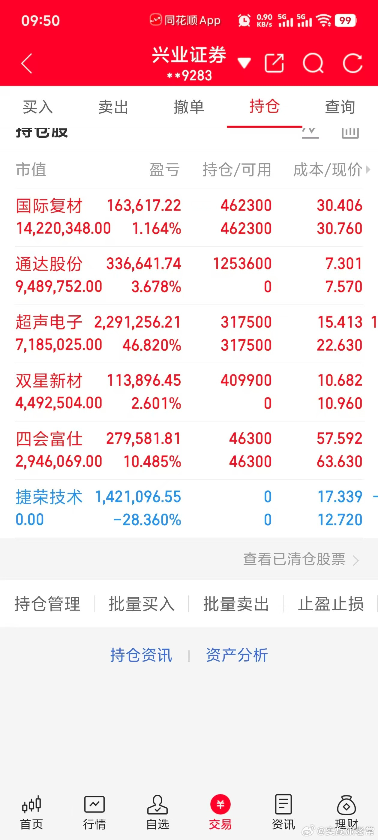 有盈利减仓位就是对的不贪心。​​​
