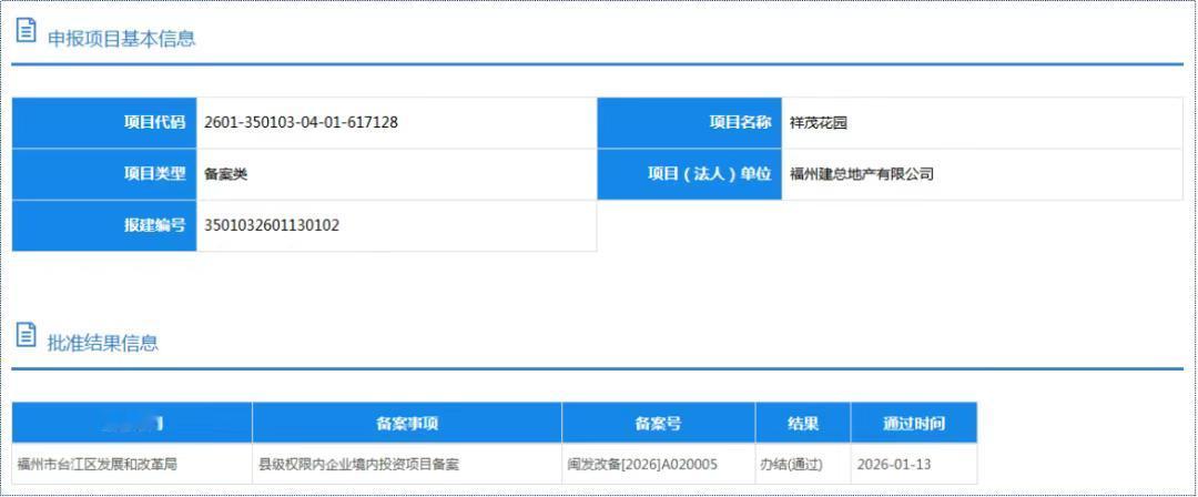 备案获批！建总地产开发的闽江北CBD项目案名定为：祥茂花园！地块位于台江区中