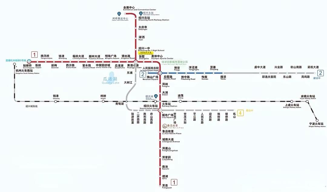 就这点地铁，就有100公里了，如果绍兴地铁8号线能成，就120公里。120公里也