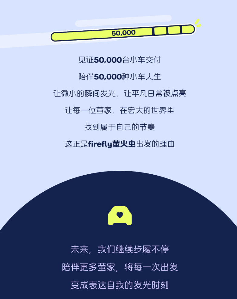 车若初见萤火虫11个月交付5万台，小虫子还挺猛，这回官方放出了好多车主实拍，每